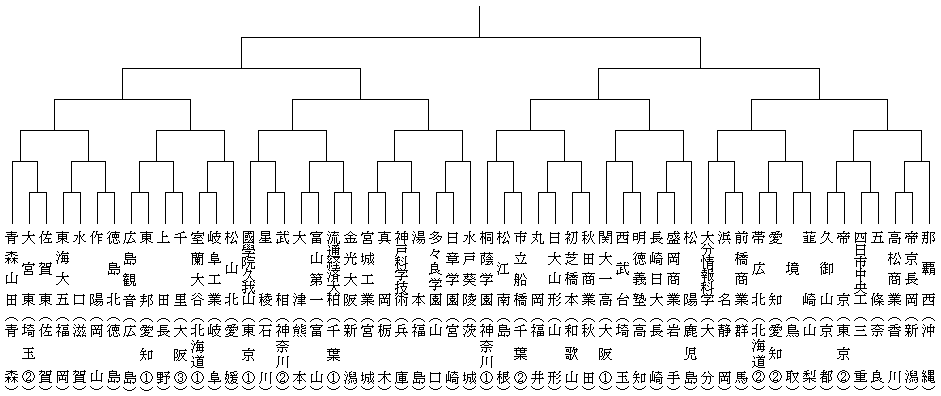 �g�[�i�����g�\