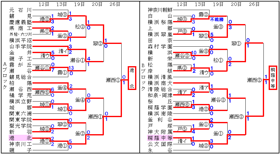 �g�[�i�����g�\