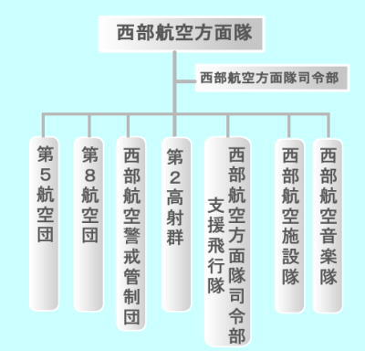 qʑiiߕFtjWestern Air Defense Force (Headquarters: Kasuga)