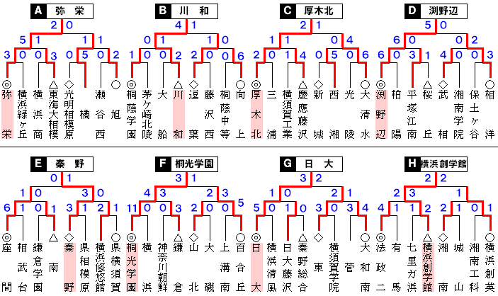 �g�[�i�����g�\