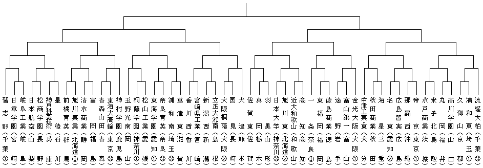 �g�[�i�����g�\