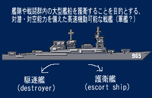 駆逐艦の概念説明の図