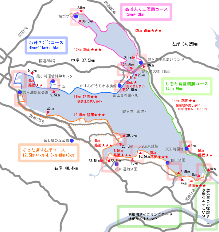 サイクリング天国茨城 - 霞ヶ浦（西浦）コース