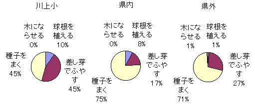 񓚂R