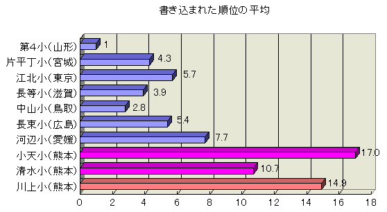񓚂S