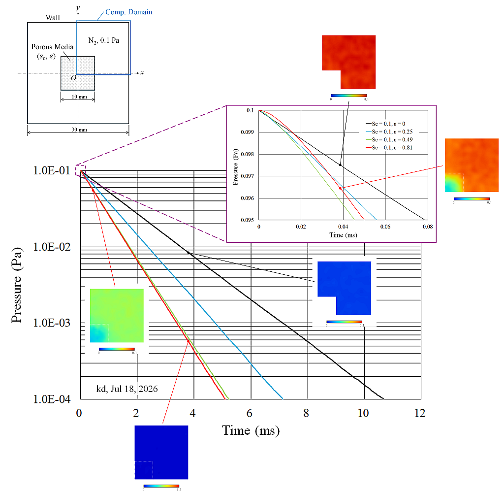 VSC application example #6