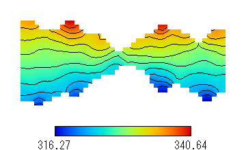 Gas Heat Conduction - Temperature