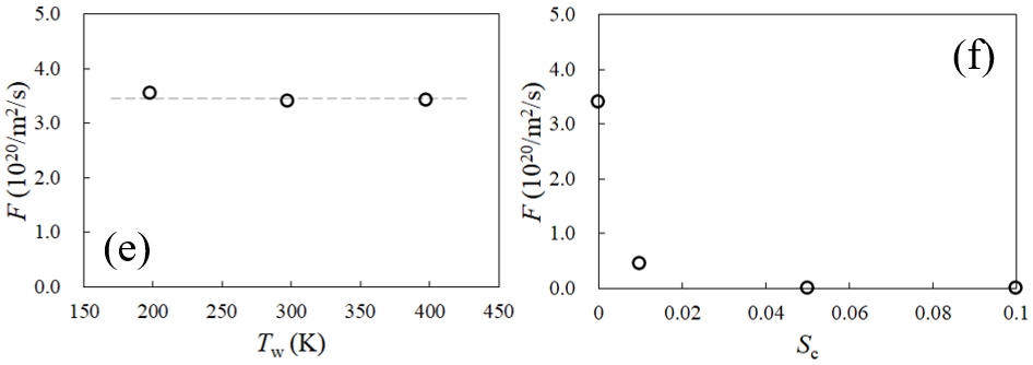 Flux through Porous Media