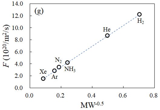 Flux through Porous Media