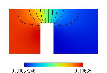 Slit Flow - Pressure