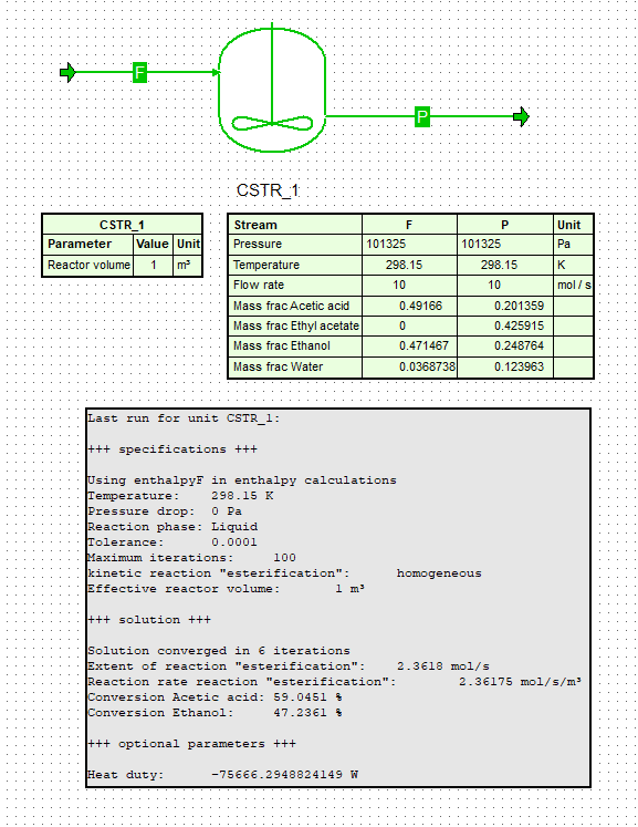 COCOでのCSTR実行結果